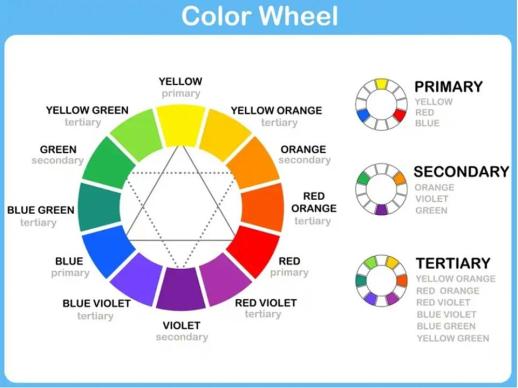 Lingkaran warna color wheel