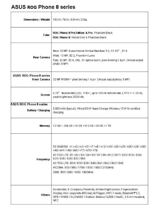 ASUS ROG Phone 8 spesifikasi